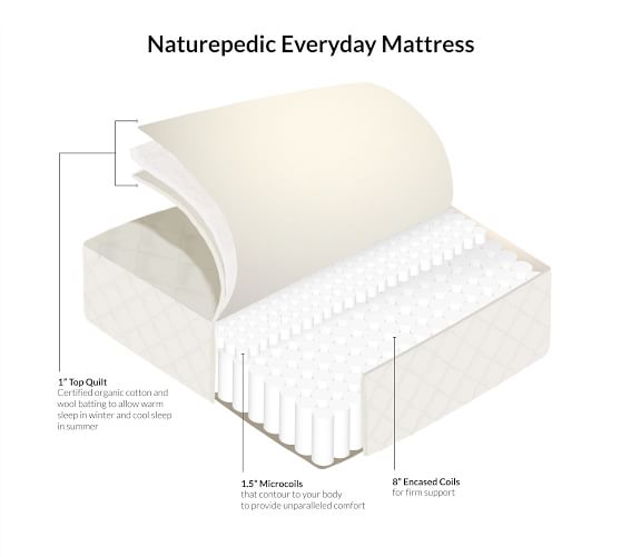 Naturepedic® Organic Everyday Mattress Pottery Barn
